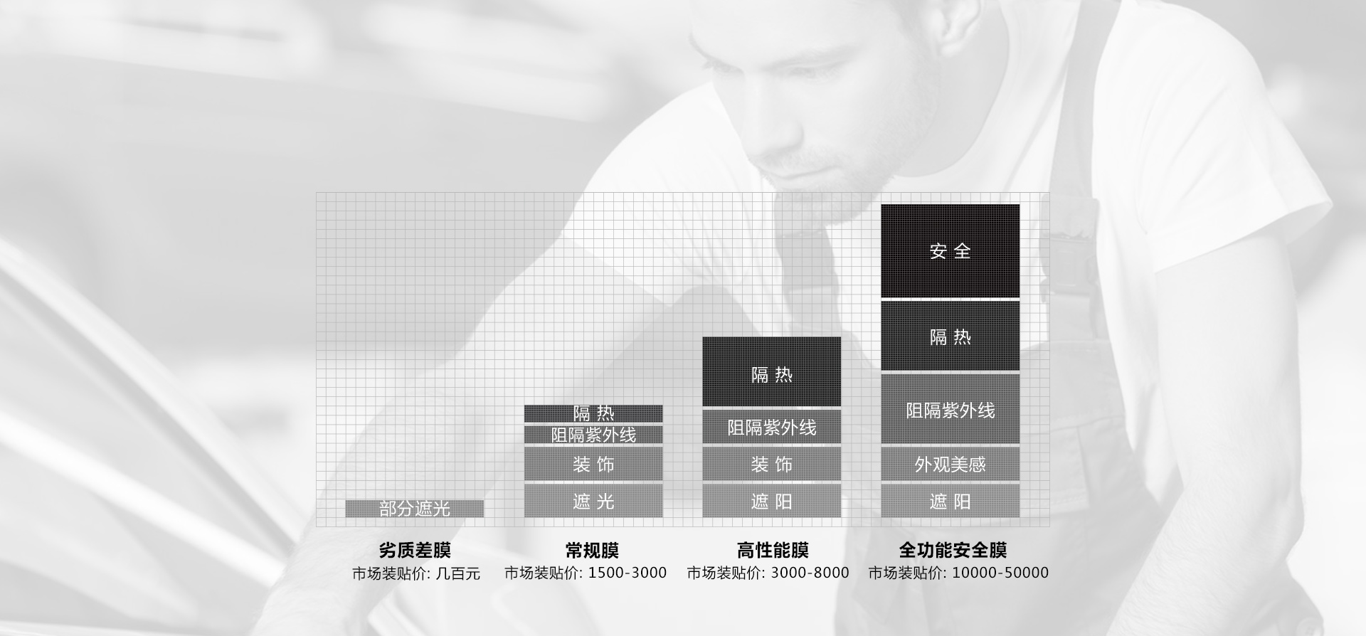 埃思顿（APEXFilm）一张图读懂“如何选膜”